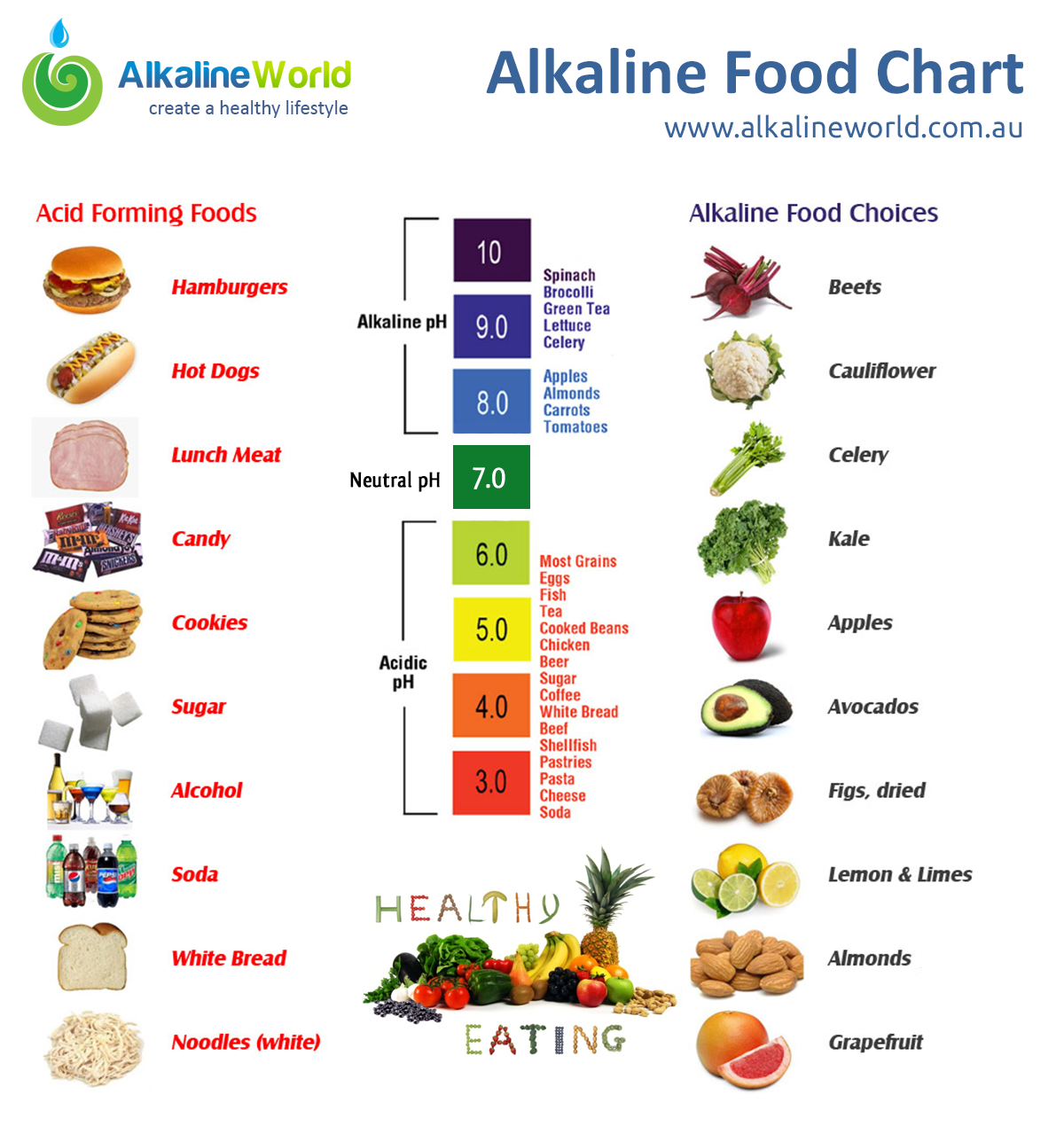 alkaline-food-chart ph balance