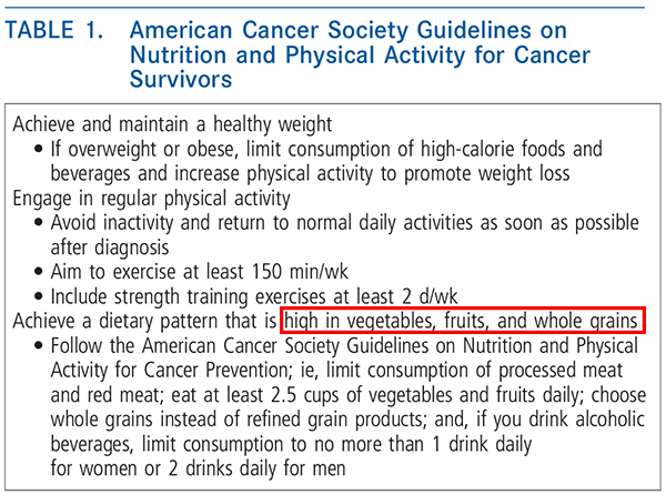 guidelines-for-nutrition-of-cancer