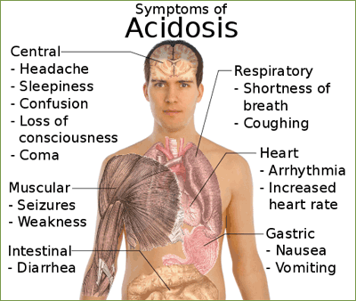 symptoms_acidosis