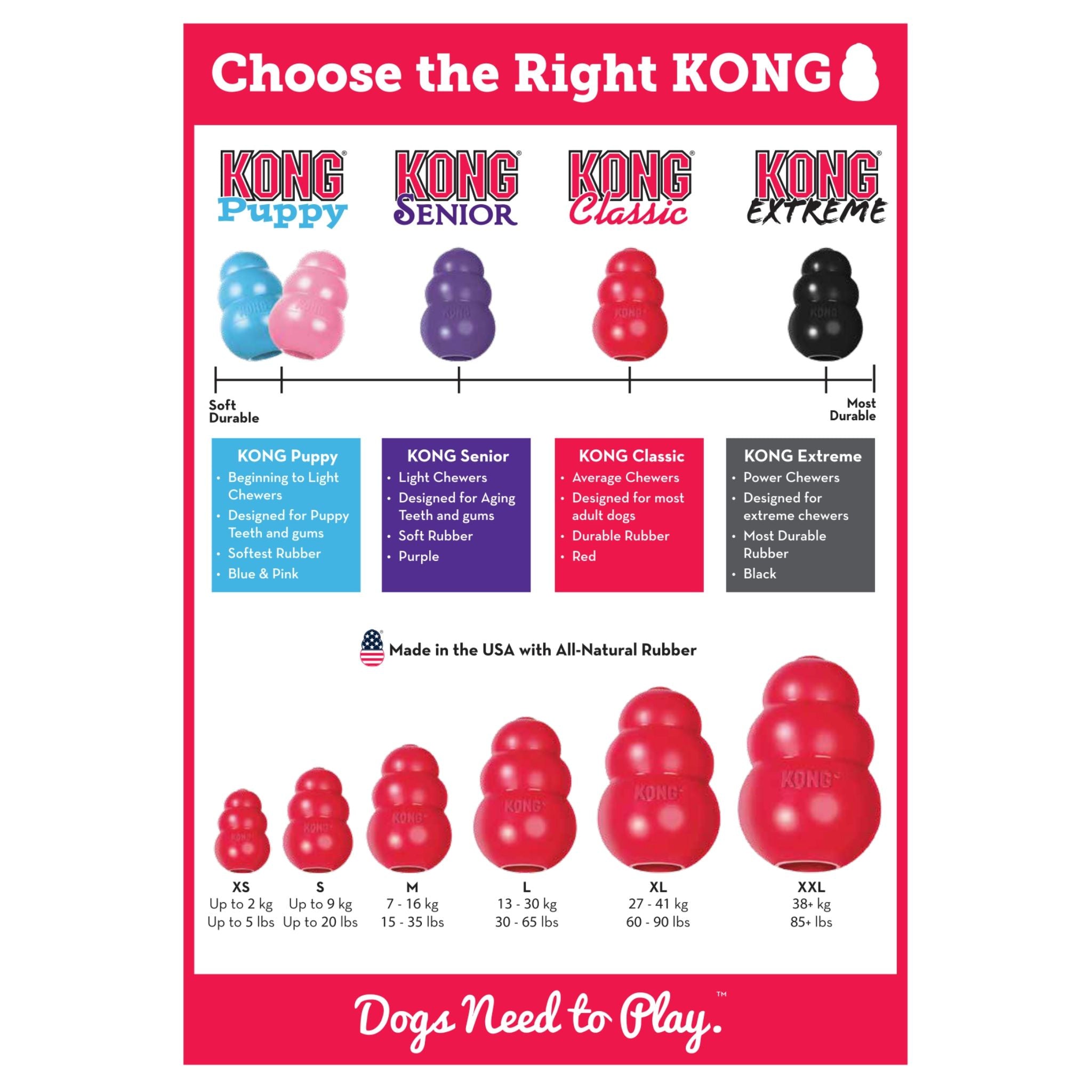 Kong Dog Toy - Classic (6 Sizes)