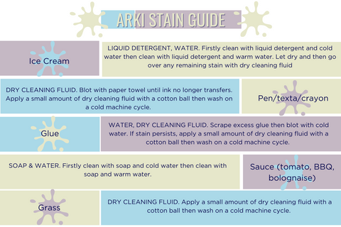 ARKi play couch stain removal guide