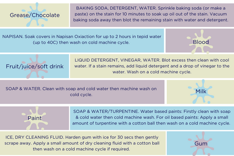 ARKi play couch stain removal guide