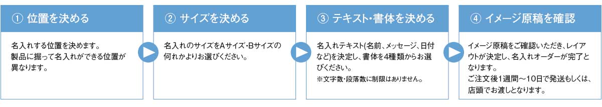 名入れオーダー手順