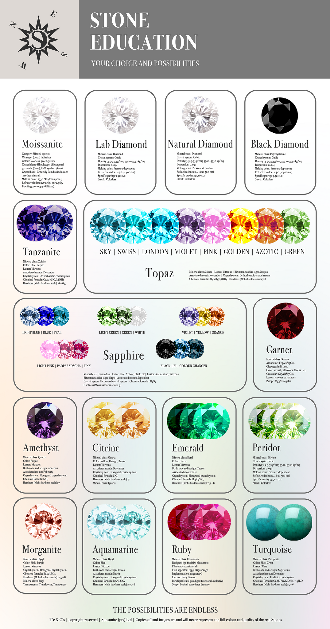 Sunsonite Jewellery Boutique gemstone selection and education sheet