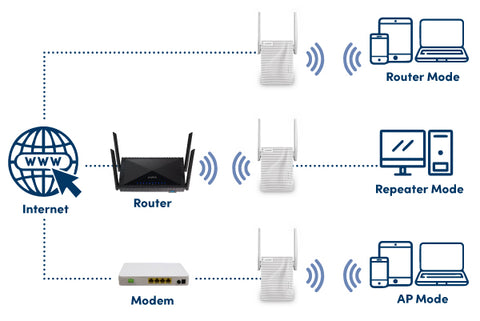 Wi-Fi Extender for Stronger Internet Connection