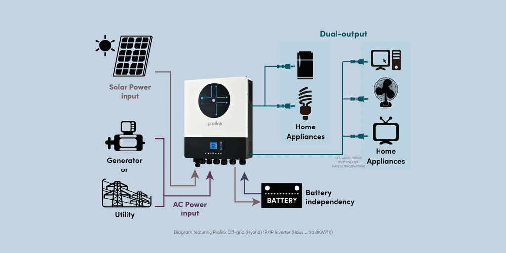 Off-grid hybrid inverter