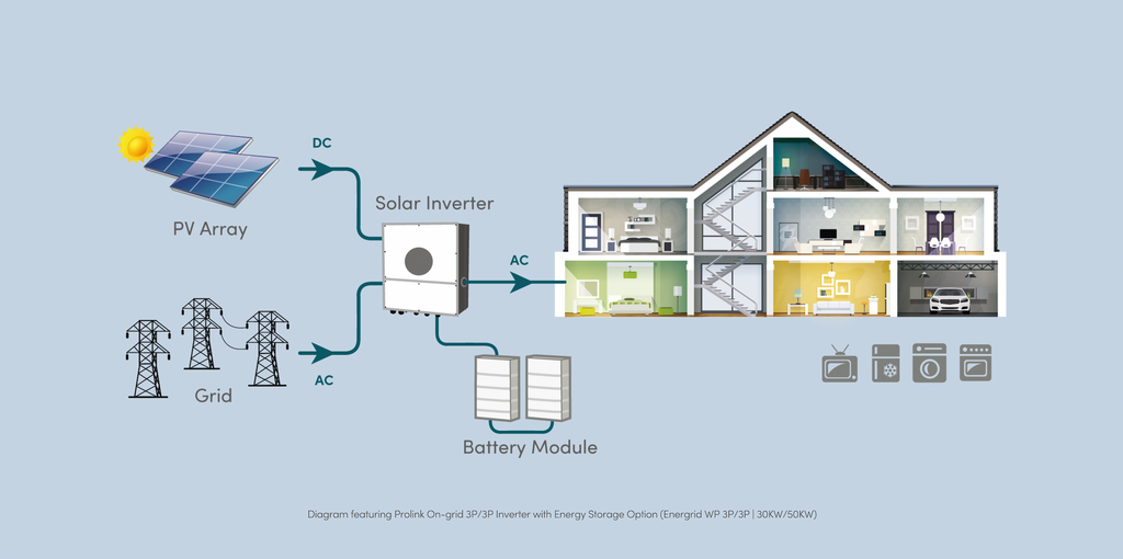 On-grid inverter with energy storage