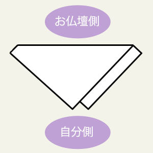 三角に折った半紙の図解