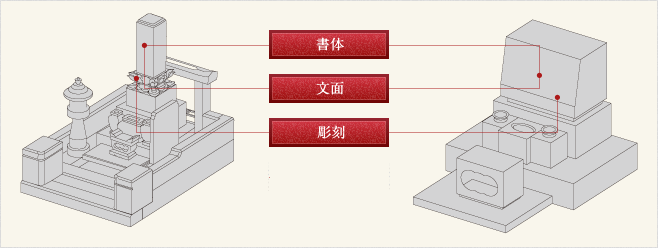 和型と洋型の墓石例