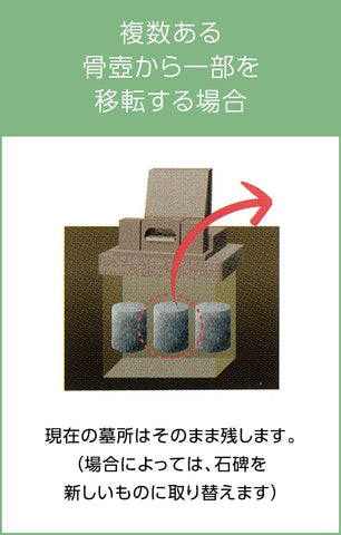 複数ある骨壺の中から一部を移動する場合の画像