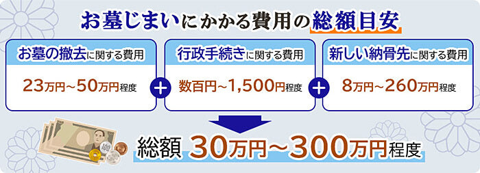 お墓じまい費用の総額一覧表