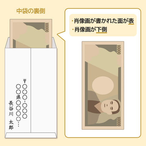 不祝儀袋にお札を入れる向きの図説