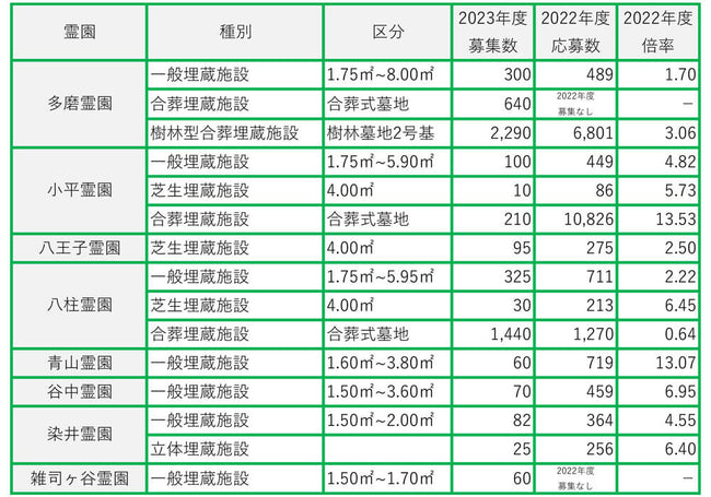 2022年度の抽選結果