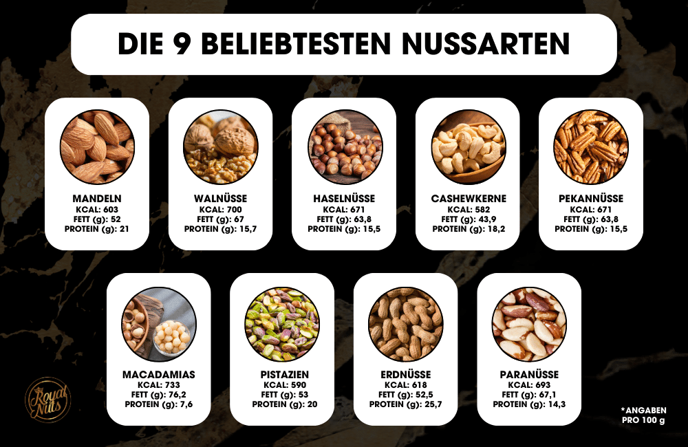 9 beliebtesten Nussarten