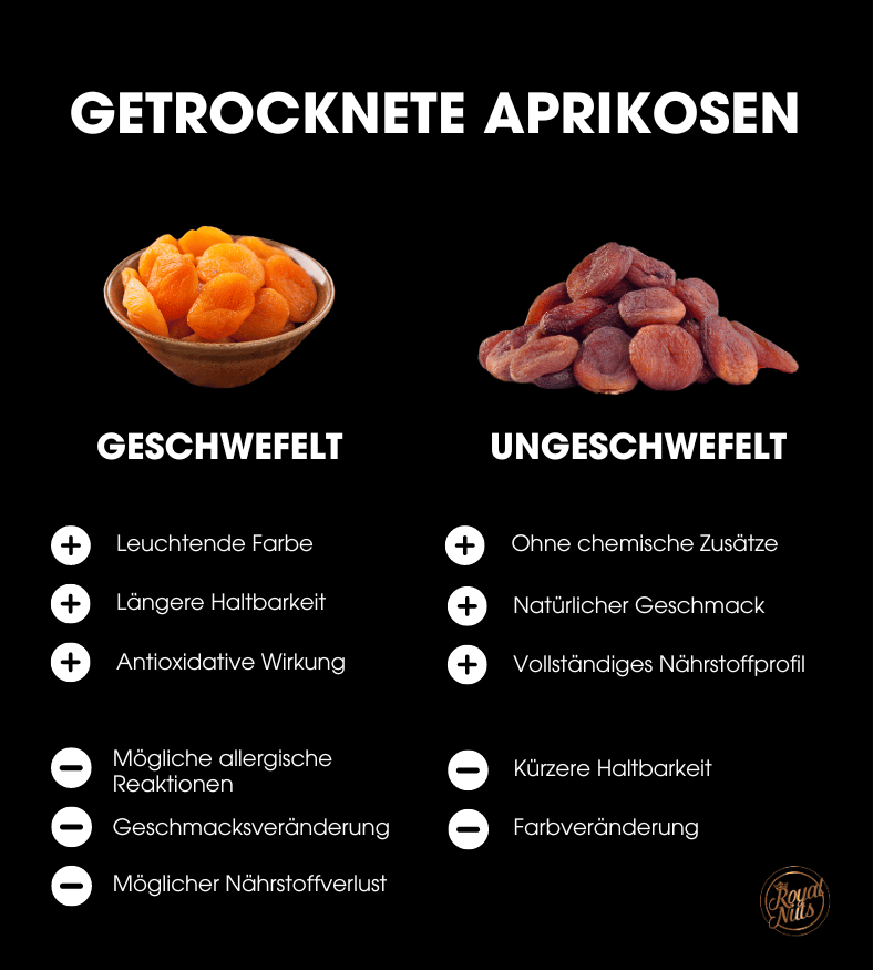 Infografik getrocknete Aprikosen geschwefelt vs ungeschwefelt