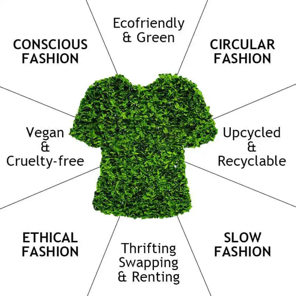 https://www.handbagio.com/sustainable-fashion/