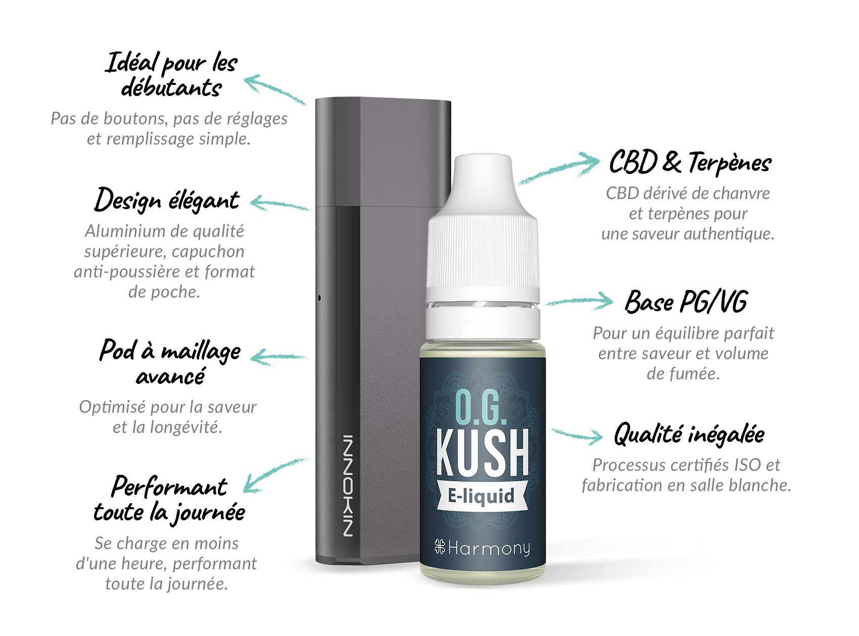 Eliquids Klyspe Starter Kit OG-Kush