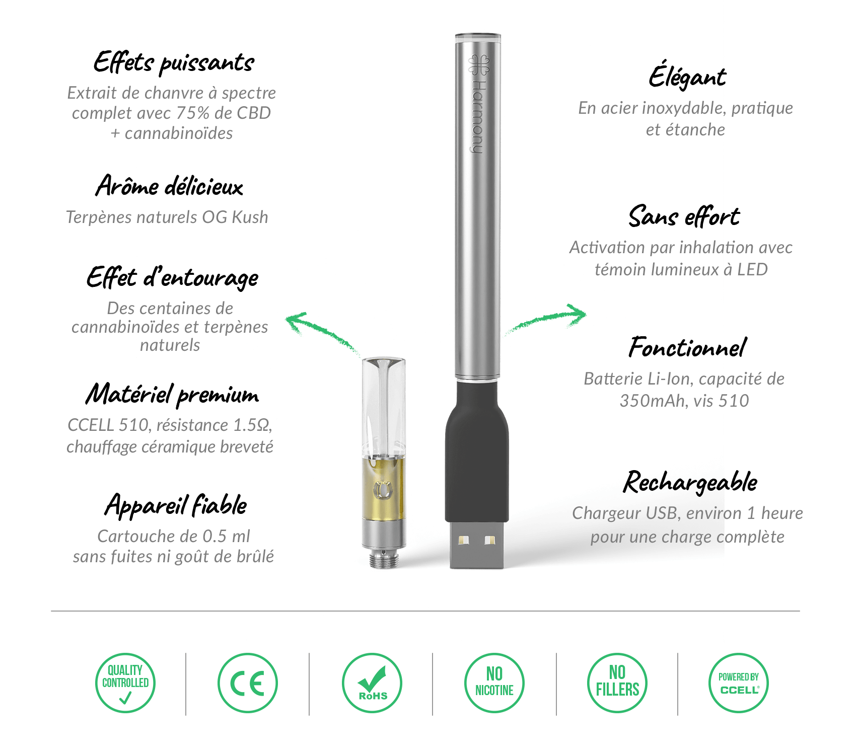 Advantages to Harmony FLOW Starter Kit - Stylish, Functional, Rechargeable, Effortless