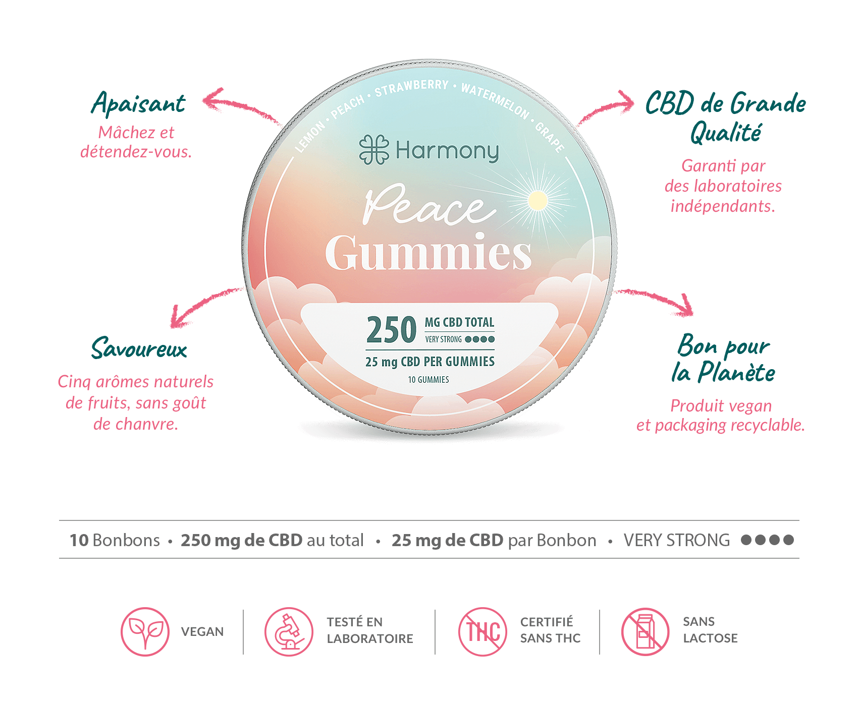 Meilleur Bonbon CBD - Gummies Harmony