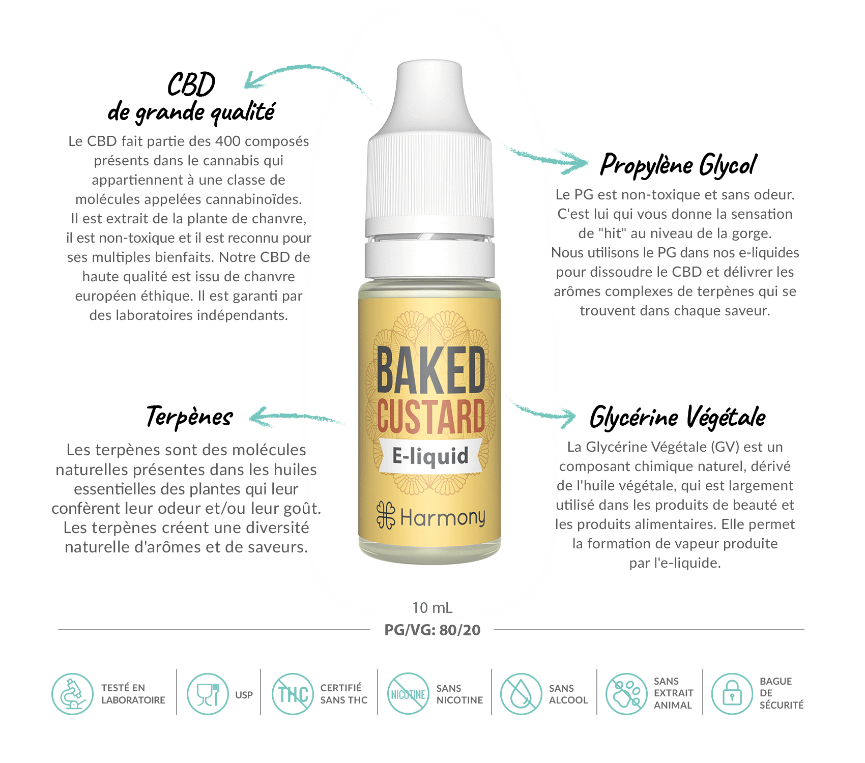 Meilleur E-liquide Baked Custard CBD - Harmony