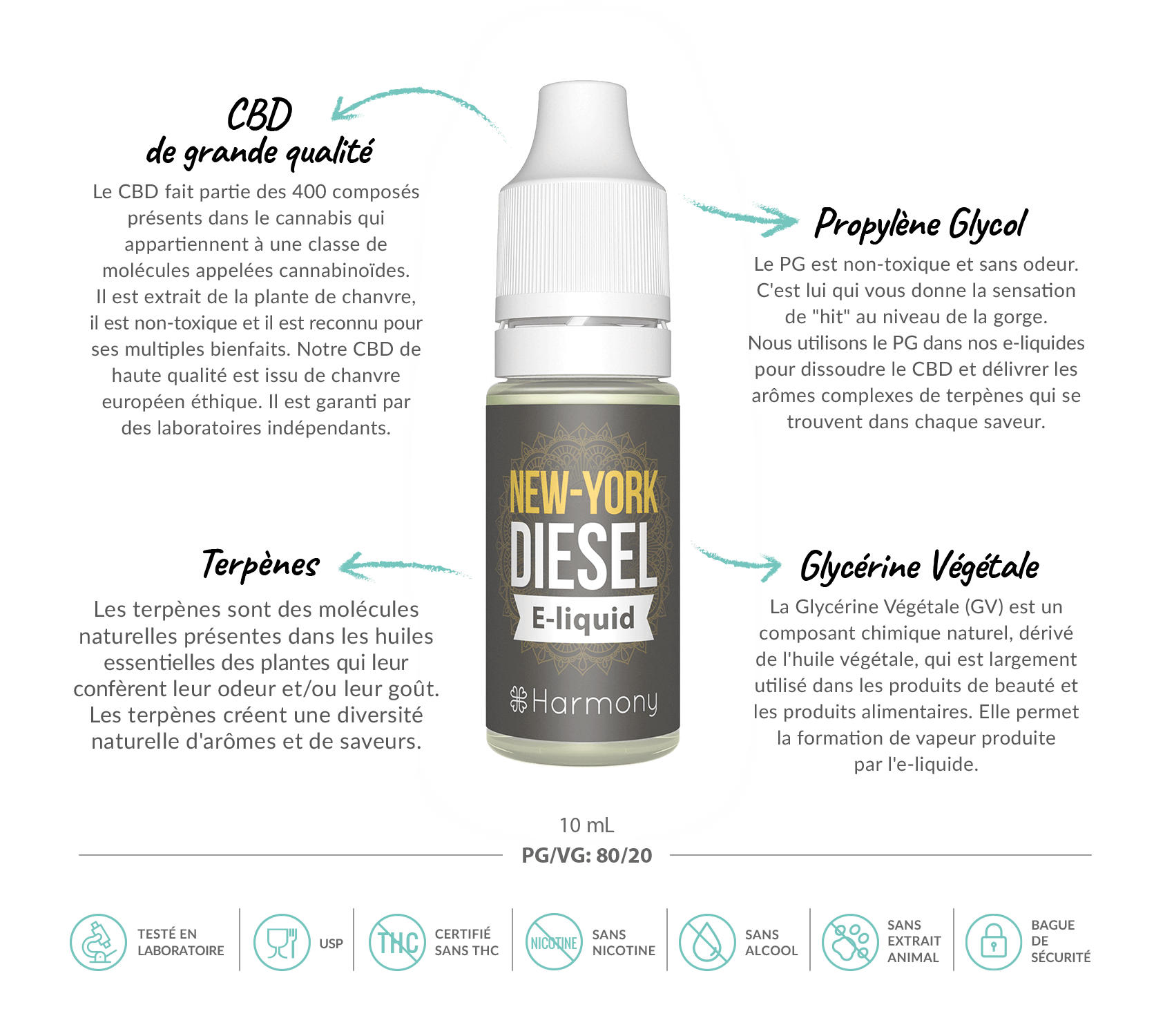 Meilleur E-liquide New_York Diesel CBD - Harmony