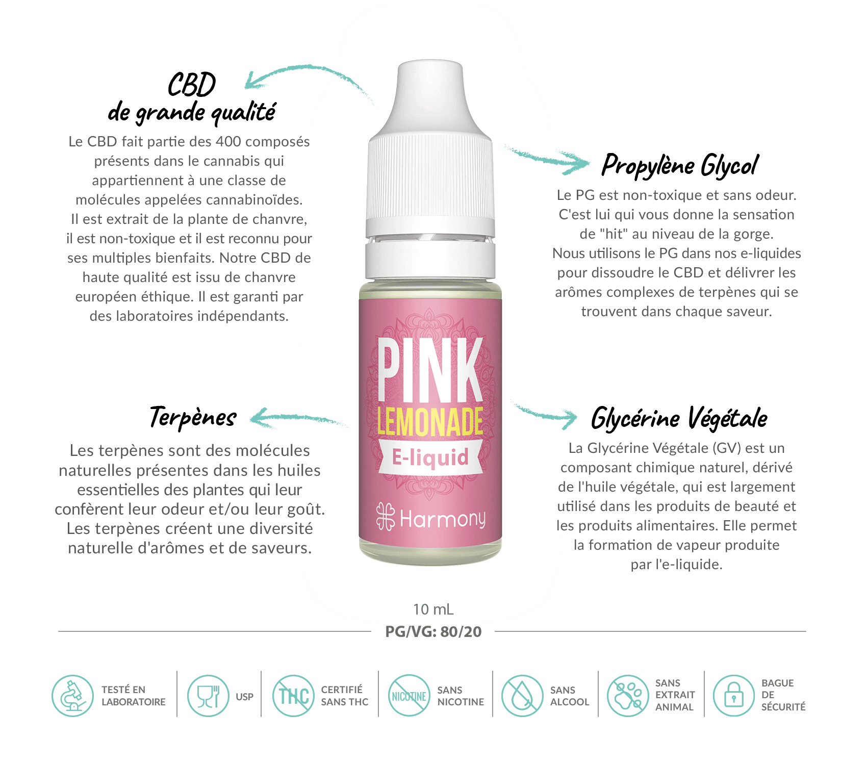 Meilleur E-liquide Pink Lemonade CBD - Harmony