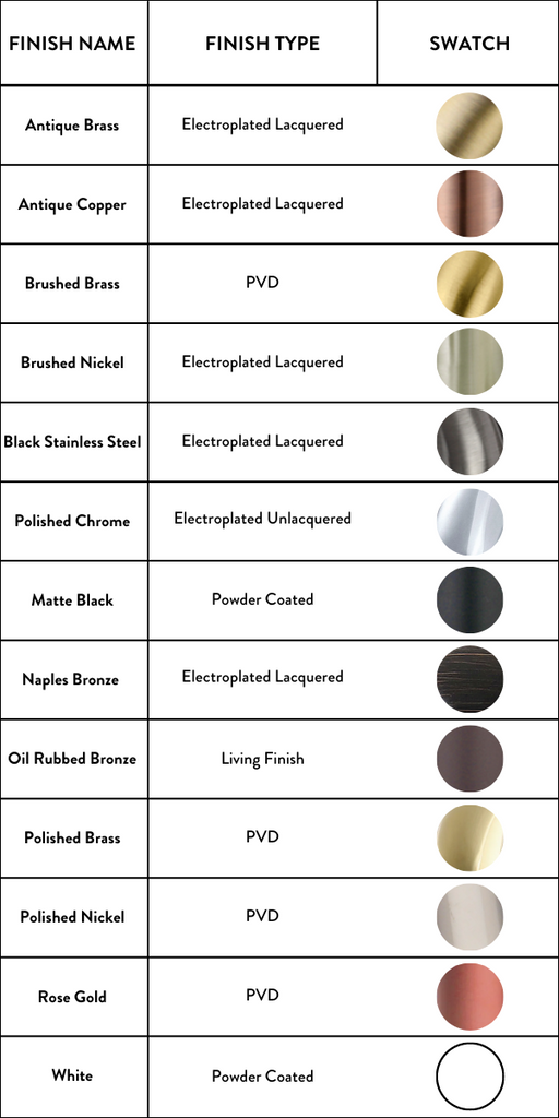 Kingston Brass Faucet Colors and Finishes Chart