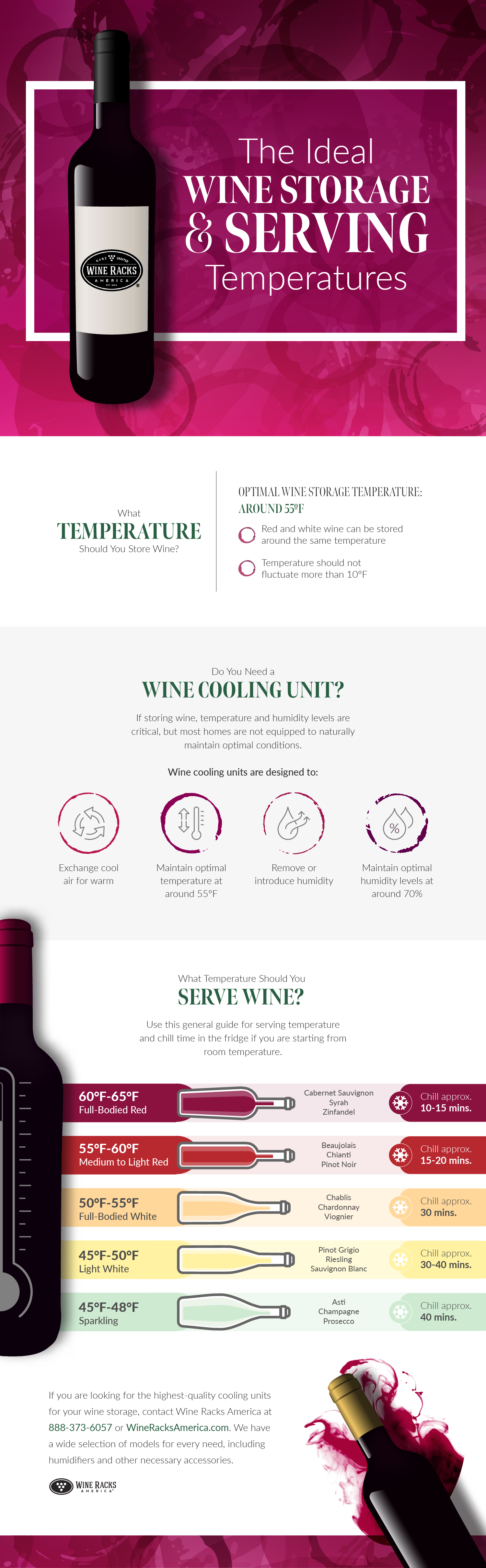Wine Storage and Serving Temperatures Infographic