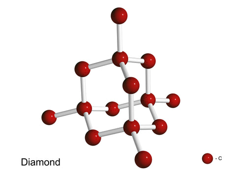 Lab Grown and Mined Diamond Atomic Structure