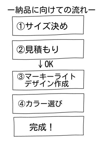 納品の流れ