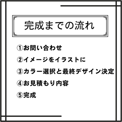 お問い合わせから完成までの流れ説明イラスト