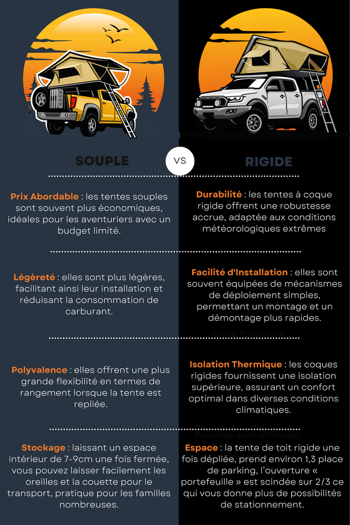 comparaison entre tente de toit rigide et souple : laquelle choisir ?