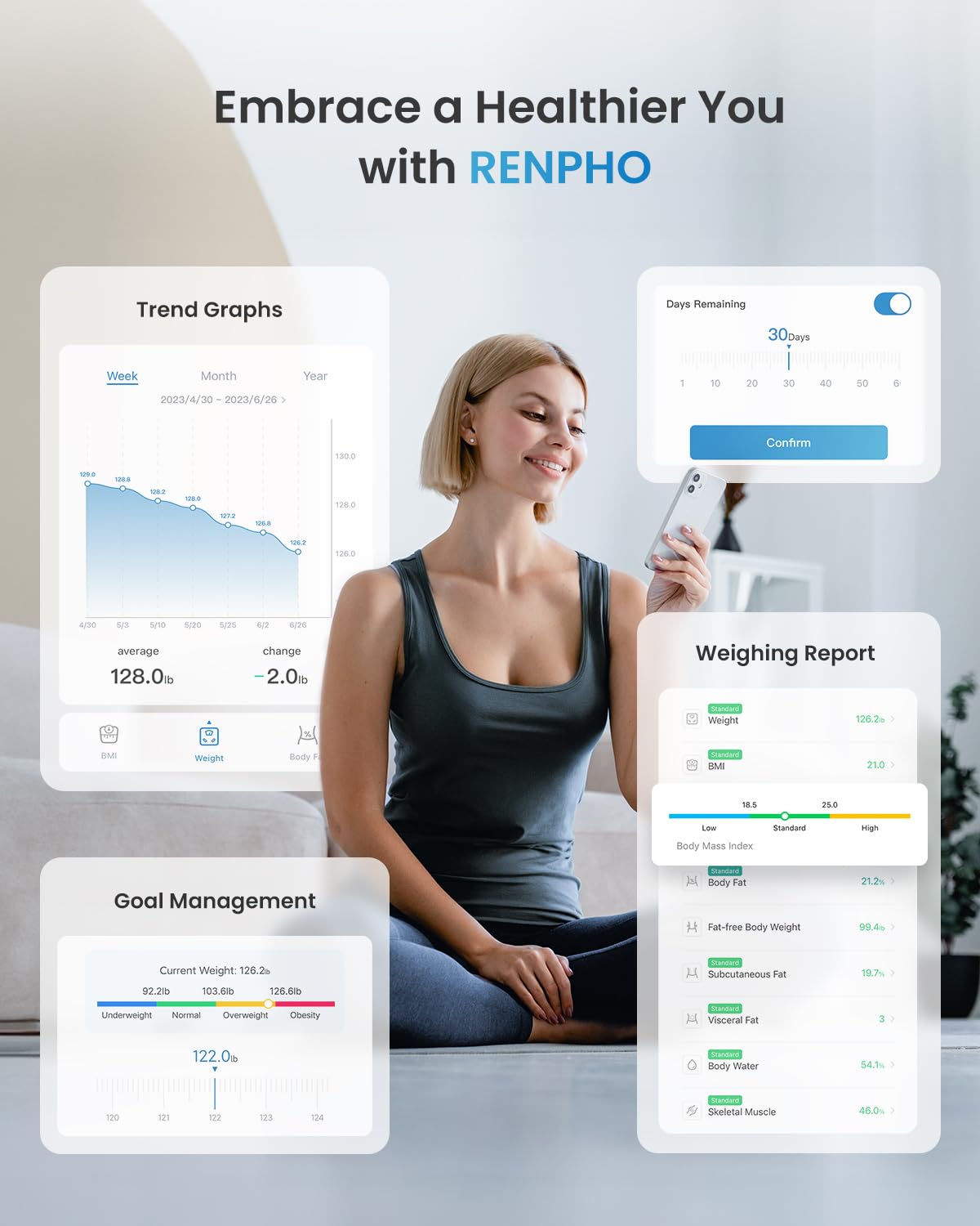 A woman sitting on a couch uses the Renpho Elis 1 Smart Body Scale on her phone, displayed alongside visuals of various health metrics like BMI, body composition analysis, and goal management in a clean, informative layout.