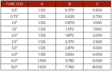 L14AM7 data