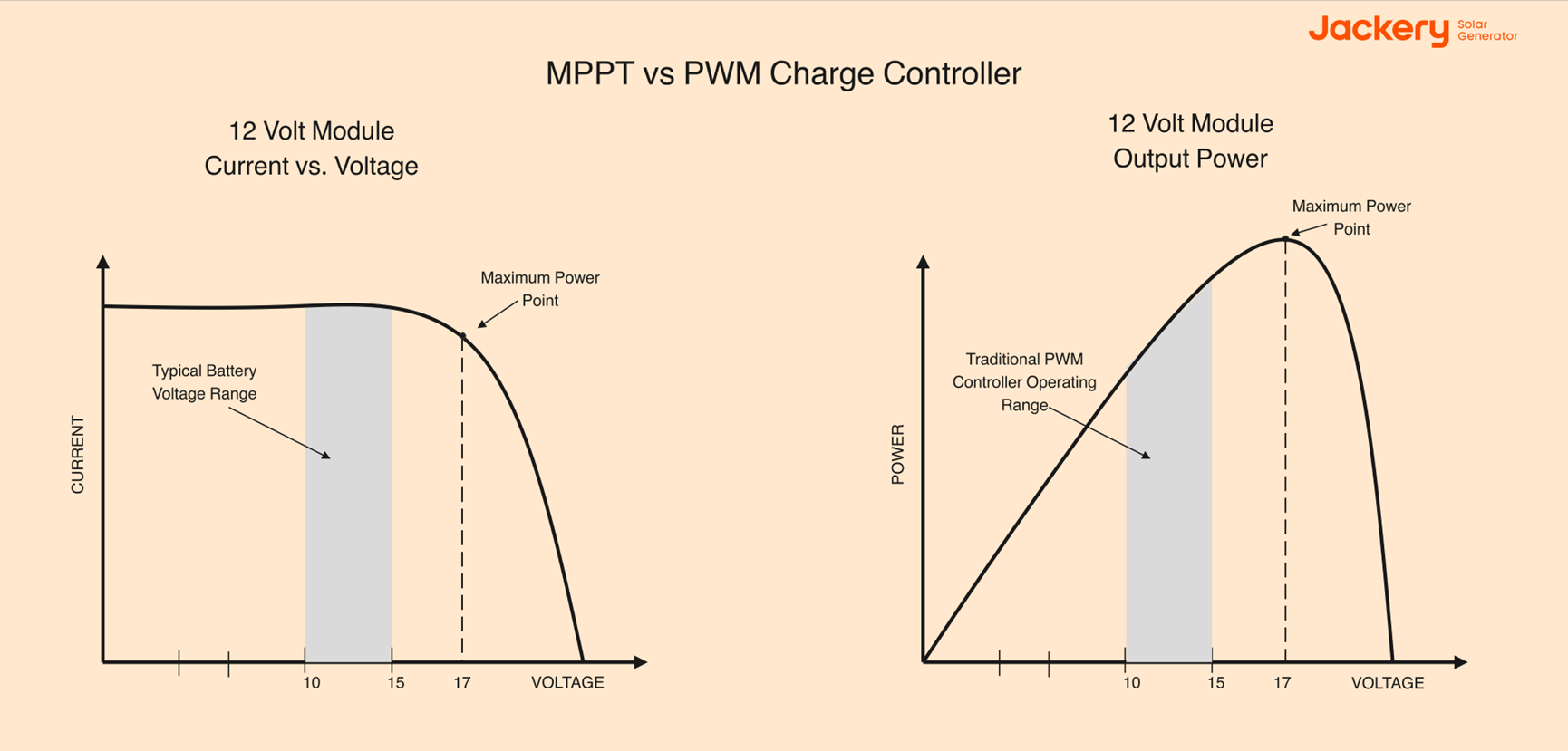 mppt vs pwm charge controller