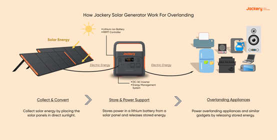how jackery solar generator work for overlanding