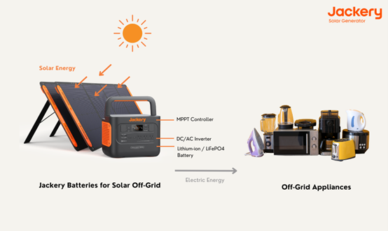 how jackery power station works as solar battery