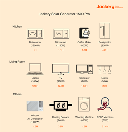 jackery solar generator 1500 pro for condo