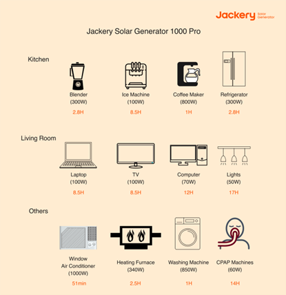 jackery solar generator 1000 pro for small apartments