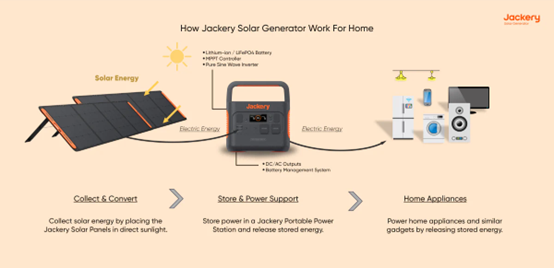 how jackery solar panel work for home