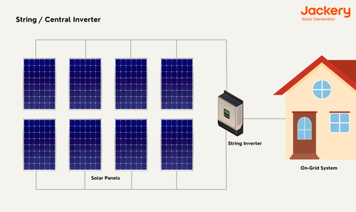 string inverter