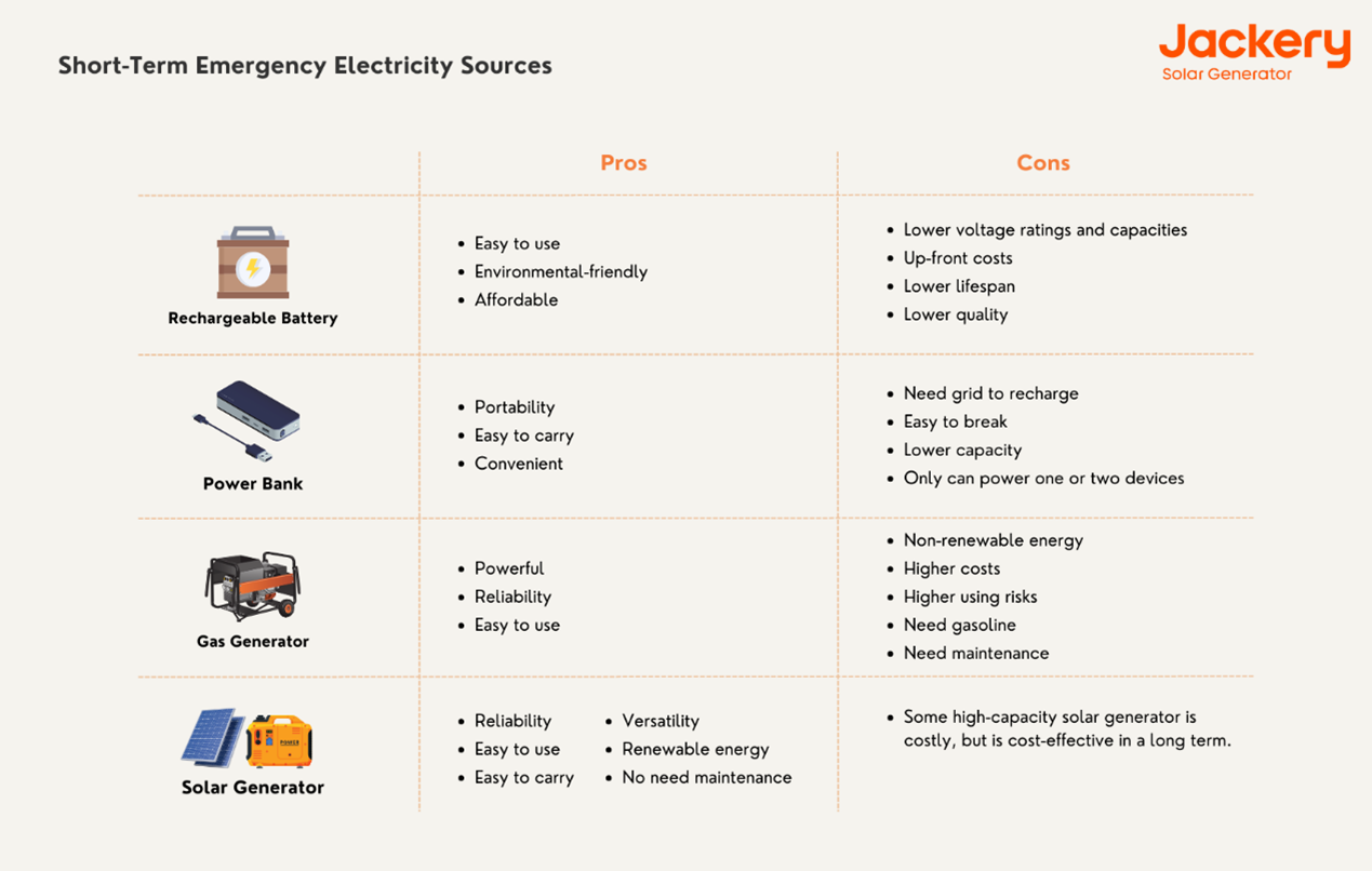 Short-Term Emergency Electricity Source
