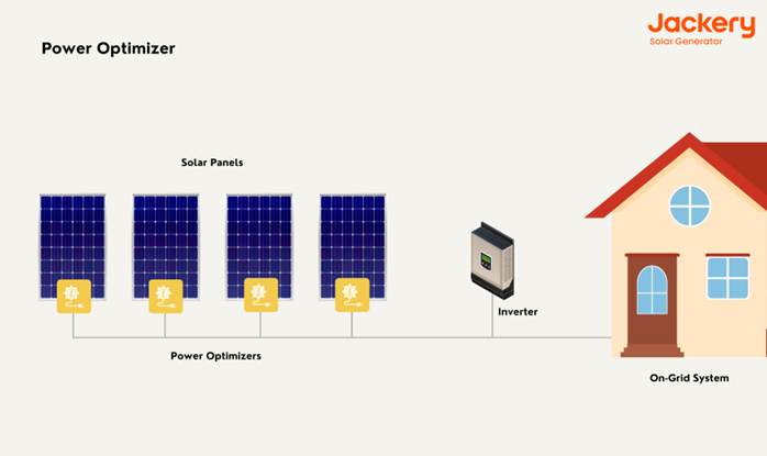 power optimizer