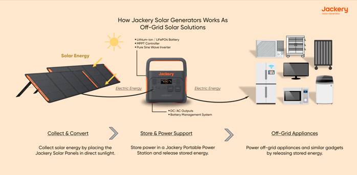 how jackery solar generator works as off grid solutions