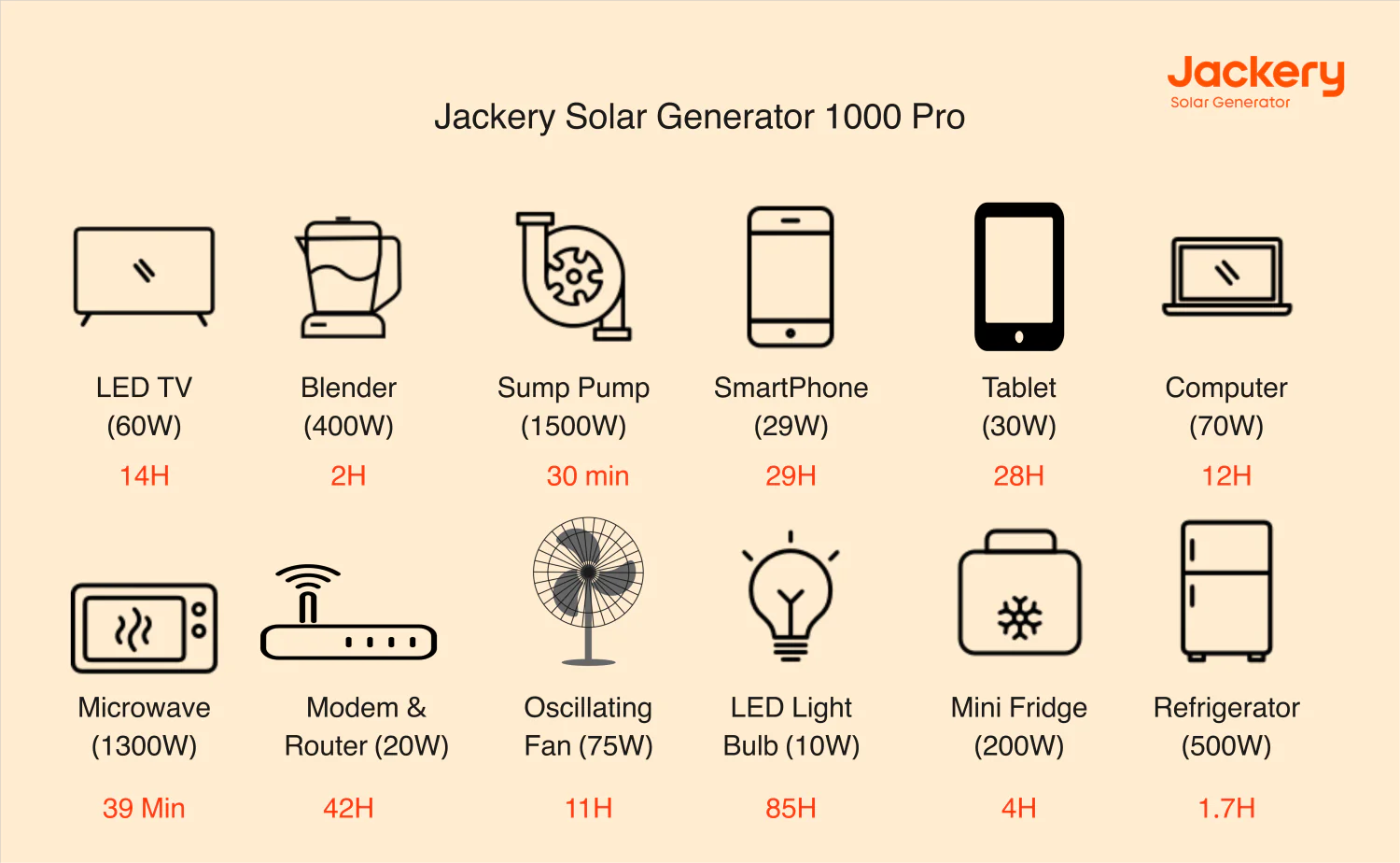 Best_Solar_Battery_Backup_For_Outdoor