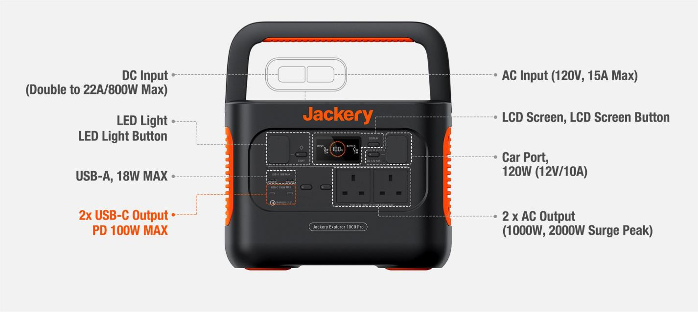 Components of a portable power station