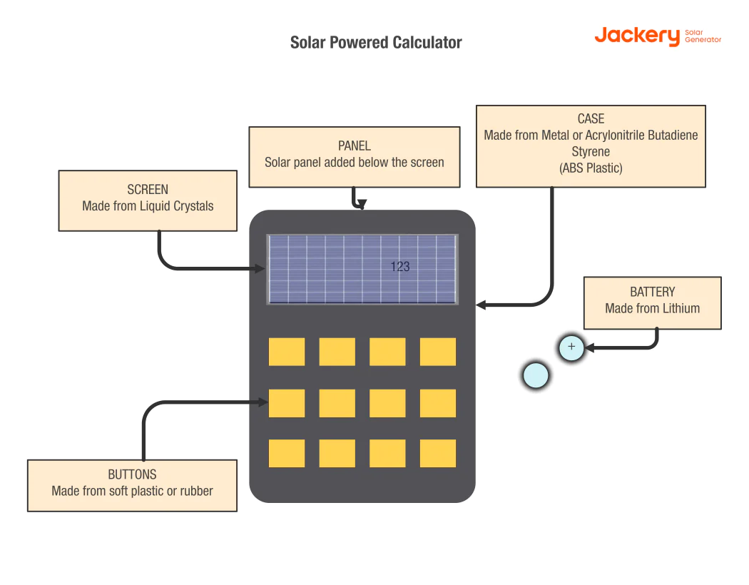 Solar Powered Calculator