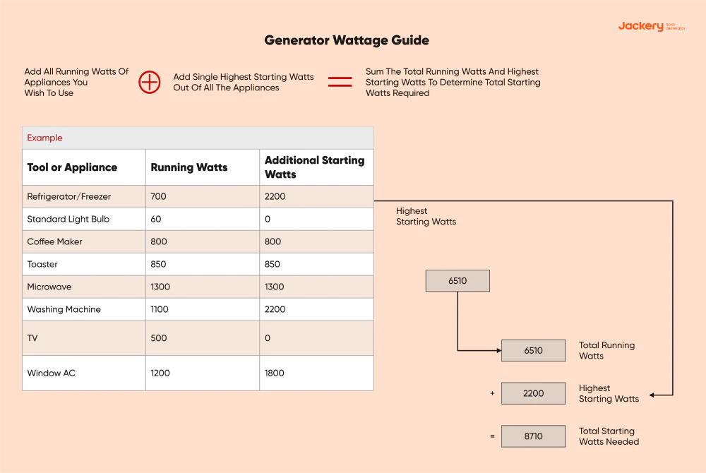 generator wattage guide 1