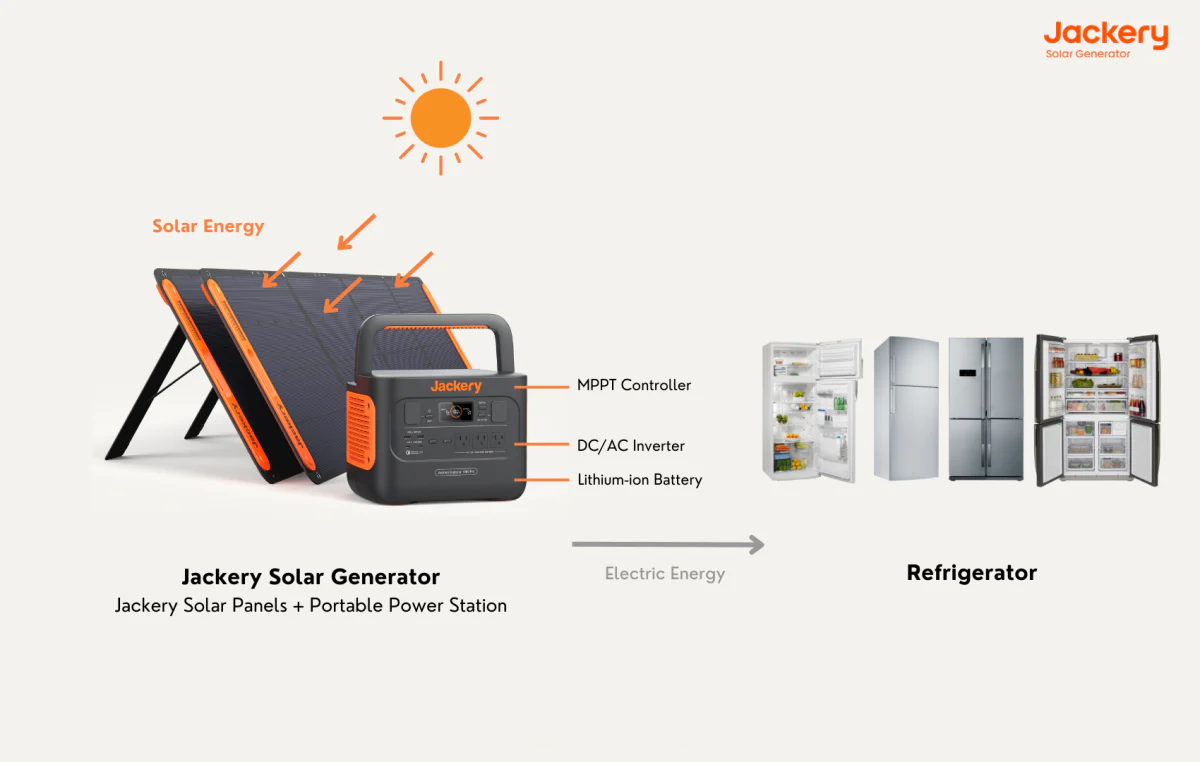 jackery solar generator for refrigerator