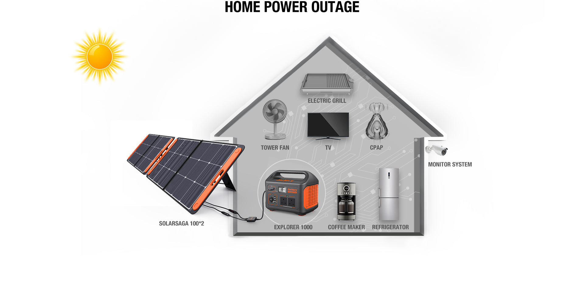 jackery backup power supply for home